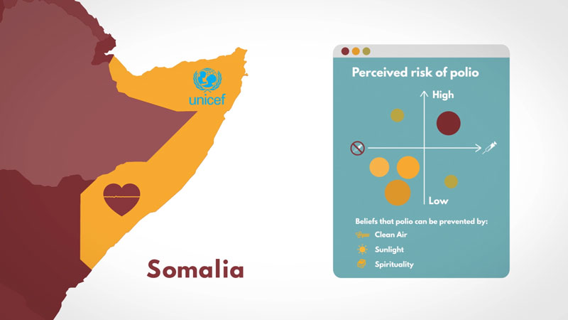 Animated charity Video Somalia