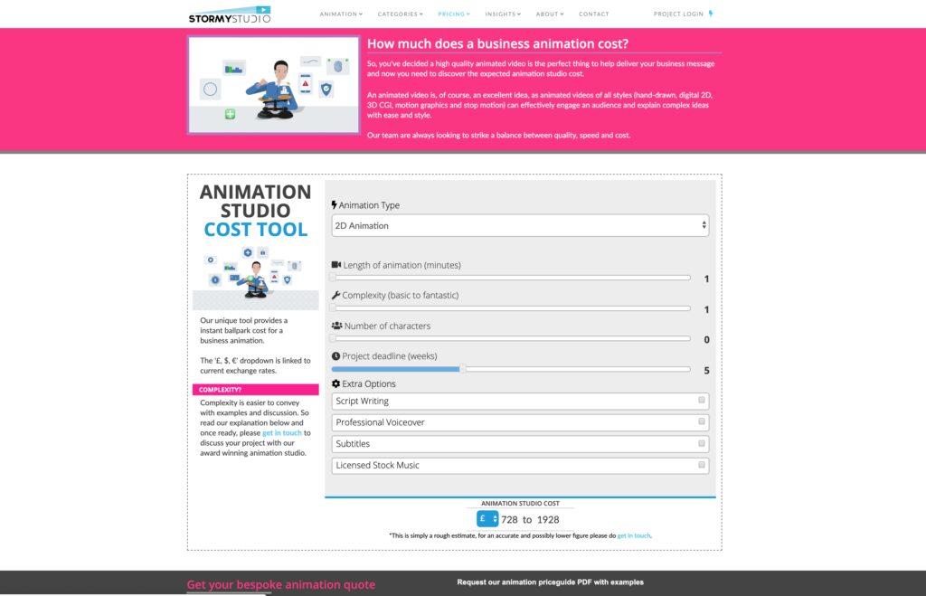 animation projects cost and pricing