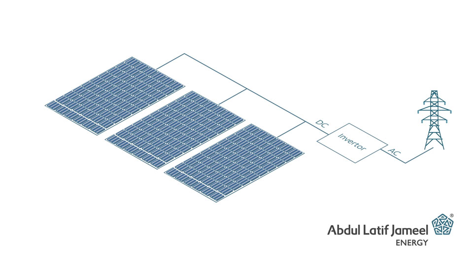 Solar Energy Grid Animation
